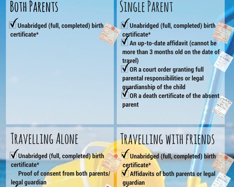 South Africa – New regulations on travelling with children