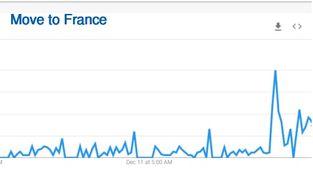 move to France searches