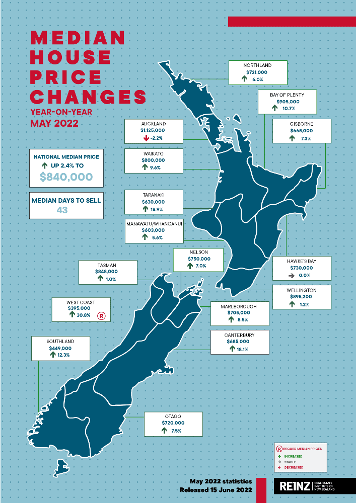 property prices-new zealand 2022-June-