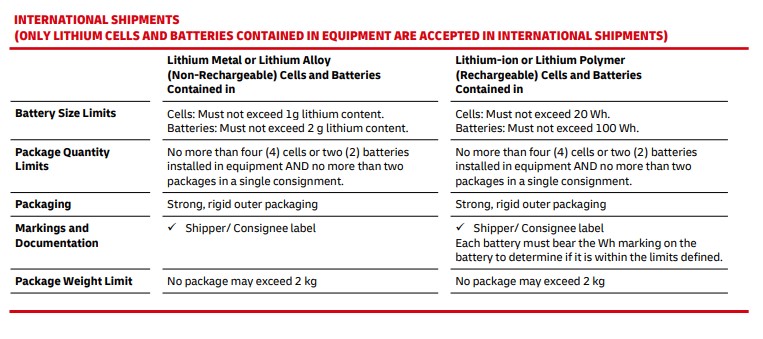 shipping lithium batteries by air